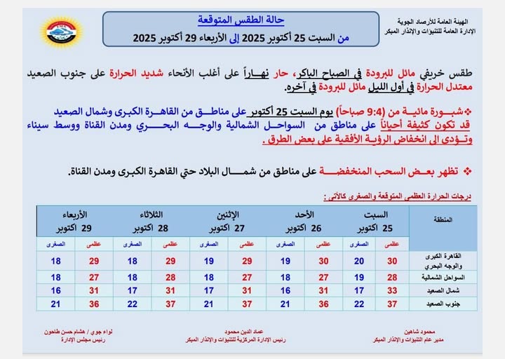 <strong>حالة الطقس من السبت 25 أكتوبر حتى الأربعاء 29 أكتوبر 2025.</strong>