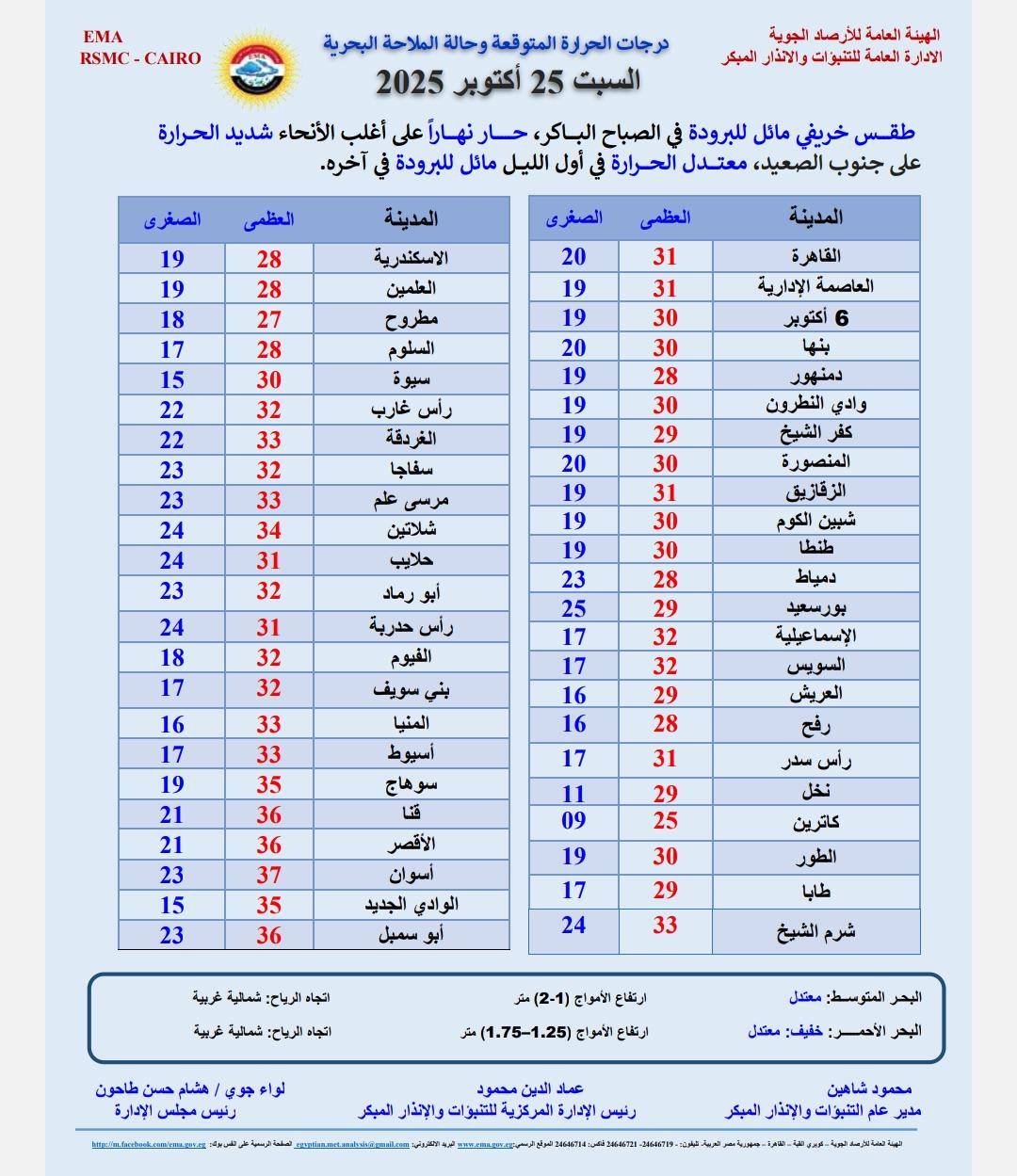 حالة الطقس