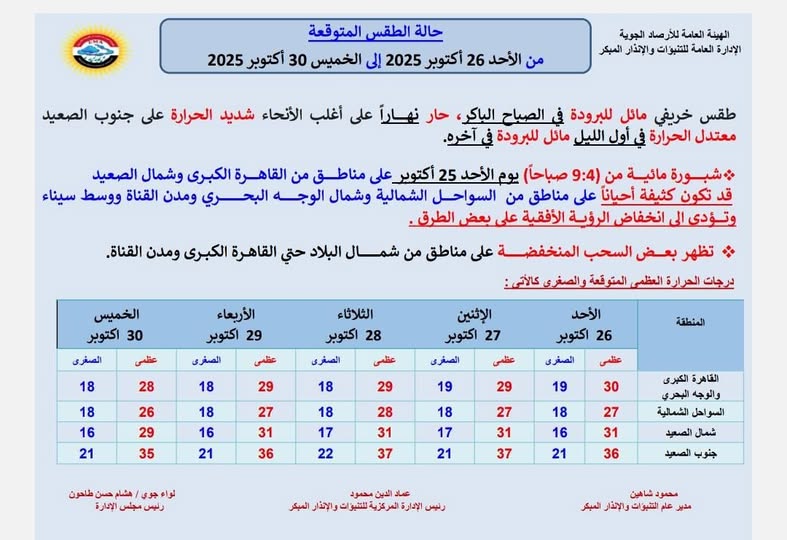 <strong>حالة الطقس المتوقعة من الأحد 26 أكتوبر حتى الخميس 30 أكتوبر 2025</strong>