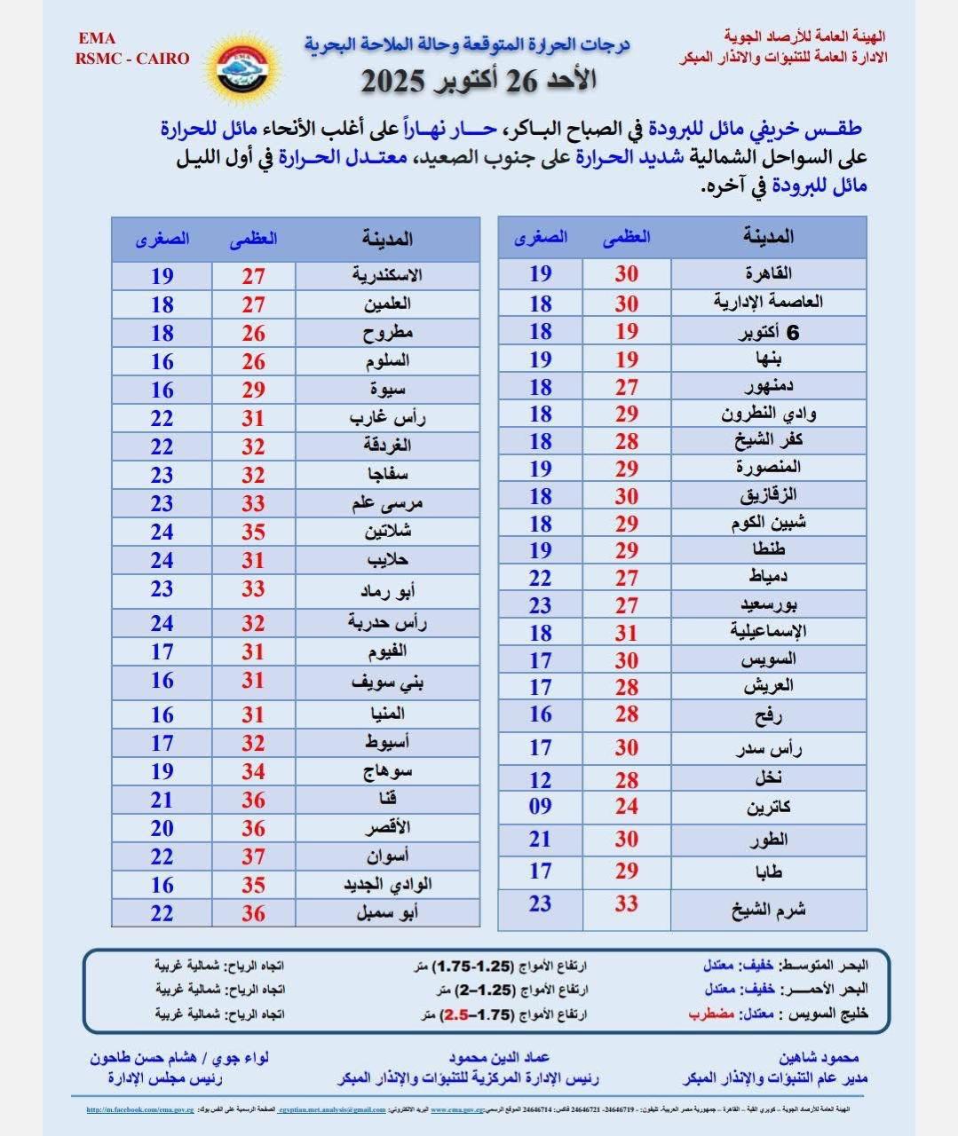 حالة الطقس
