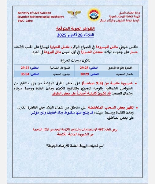 <strong>حالة الطقس المتوقعة غداً الثلاثاء الموافق 28 أكتوبر 2025</strong>