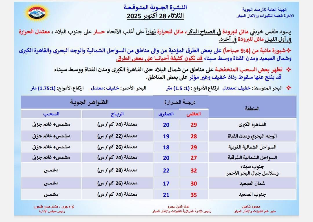حالة الطقس&nbsp;