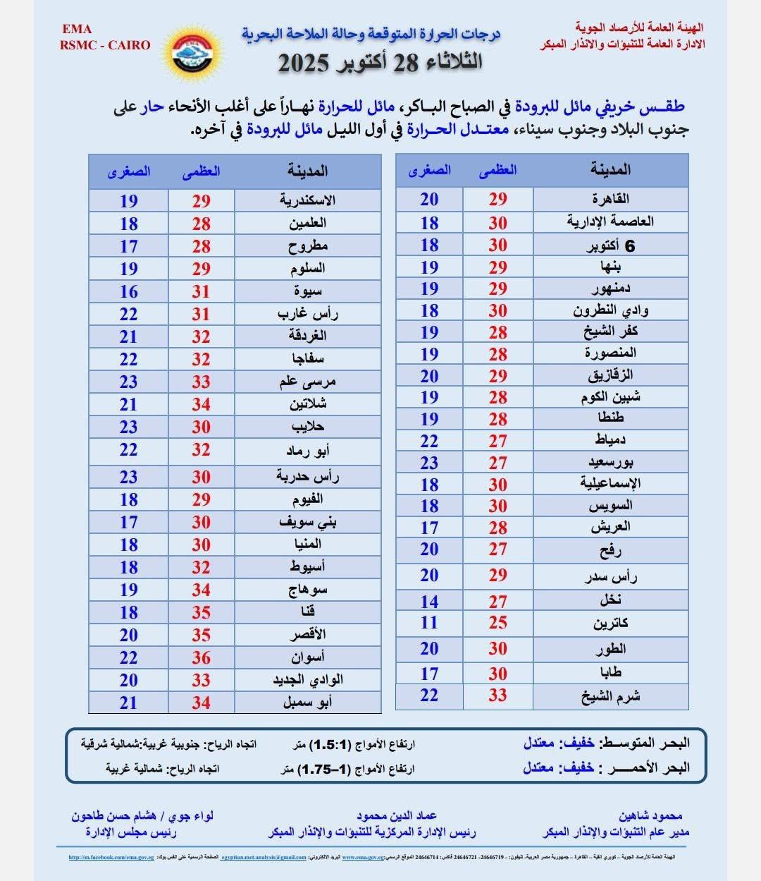حالة الطقس