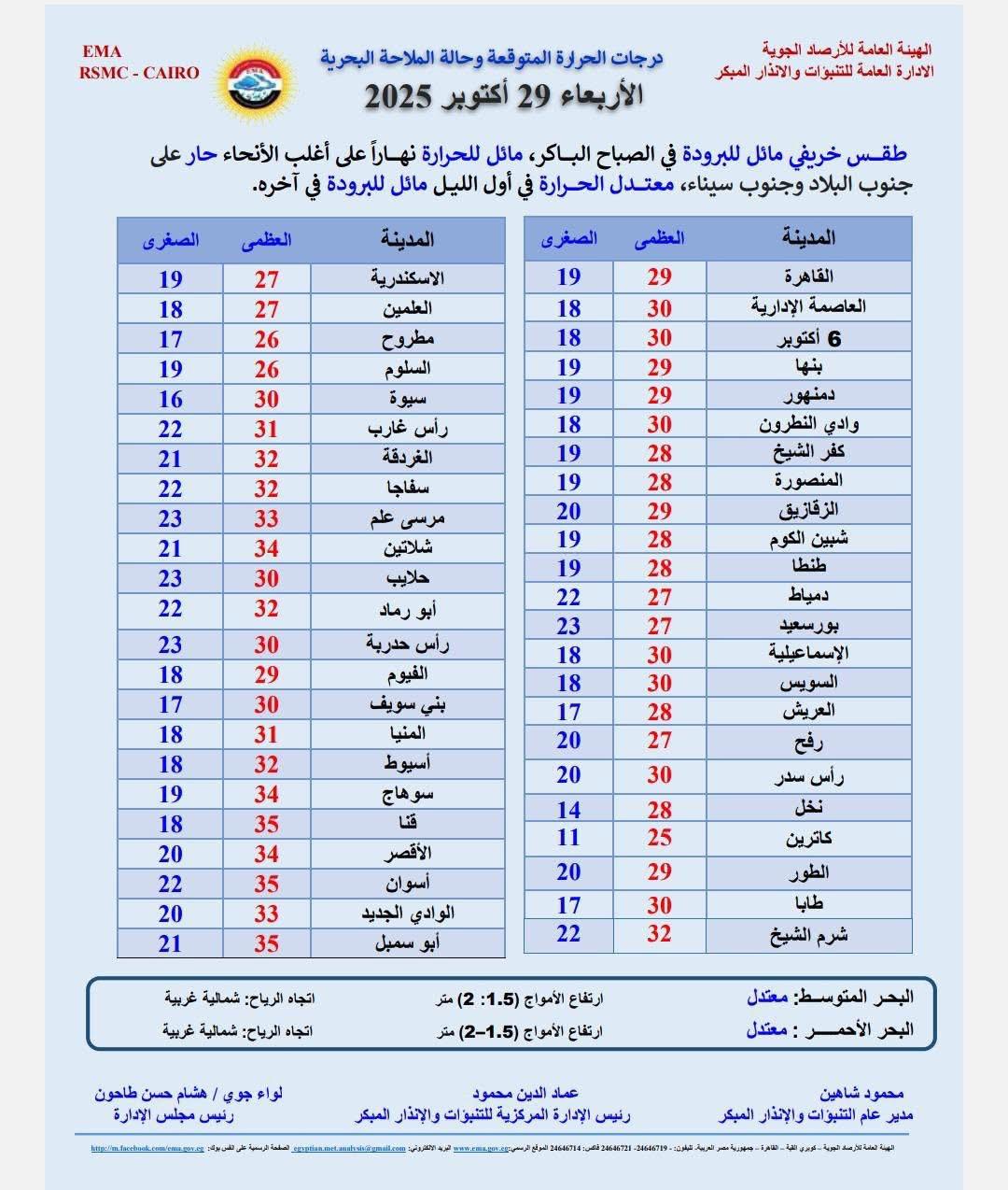 حالة الطقس