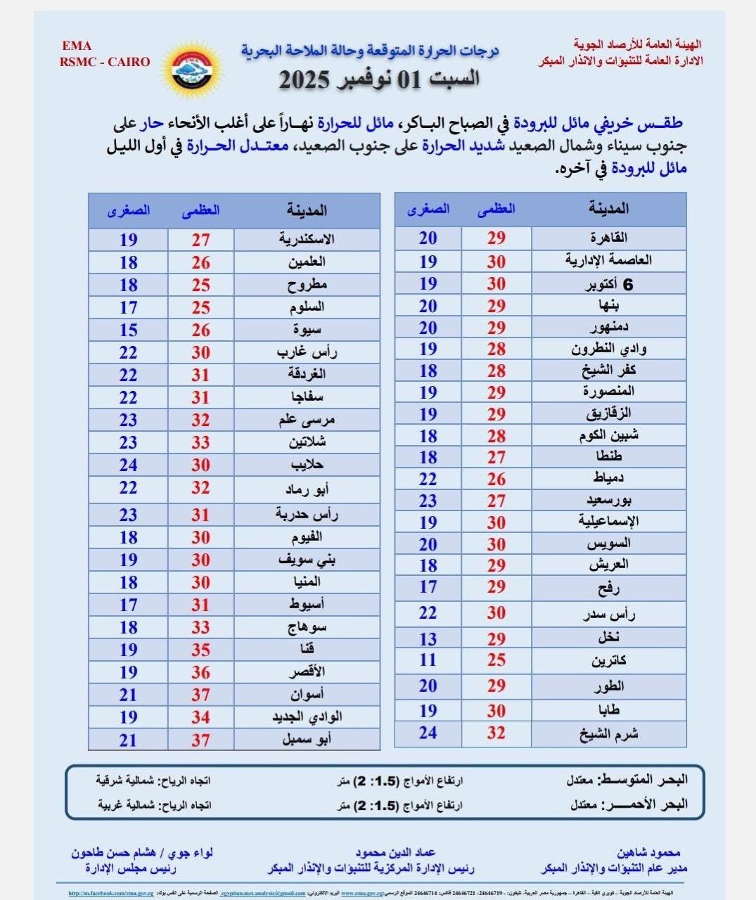 حالة الطقس