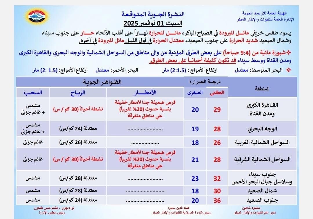 حالة الطقس&nbsp;