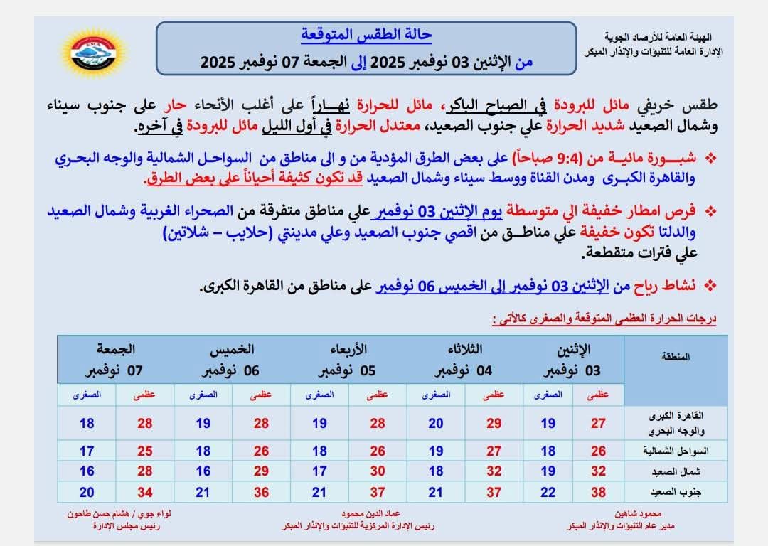 <strong>حالة الطقس من الإثنين إلى الجمعة&nbsp;</strong>