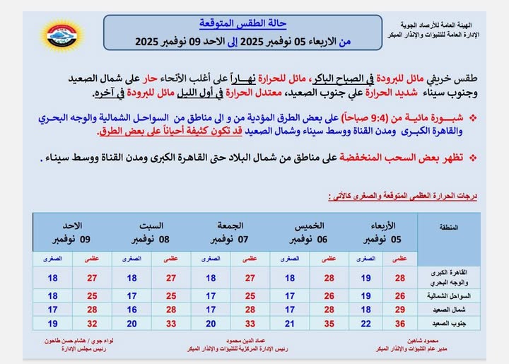 <strong>حالة طقس الإسبوع المقبل</strong>