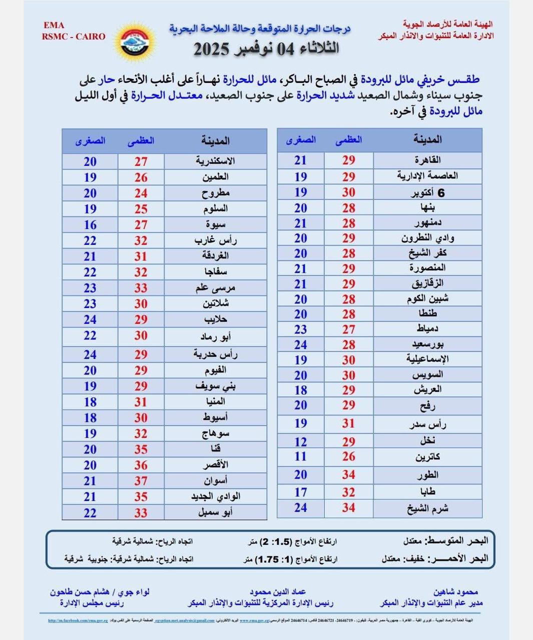 حالة الطقس