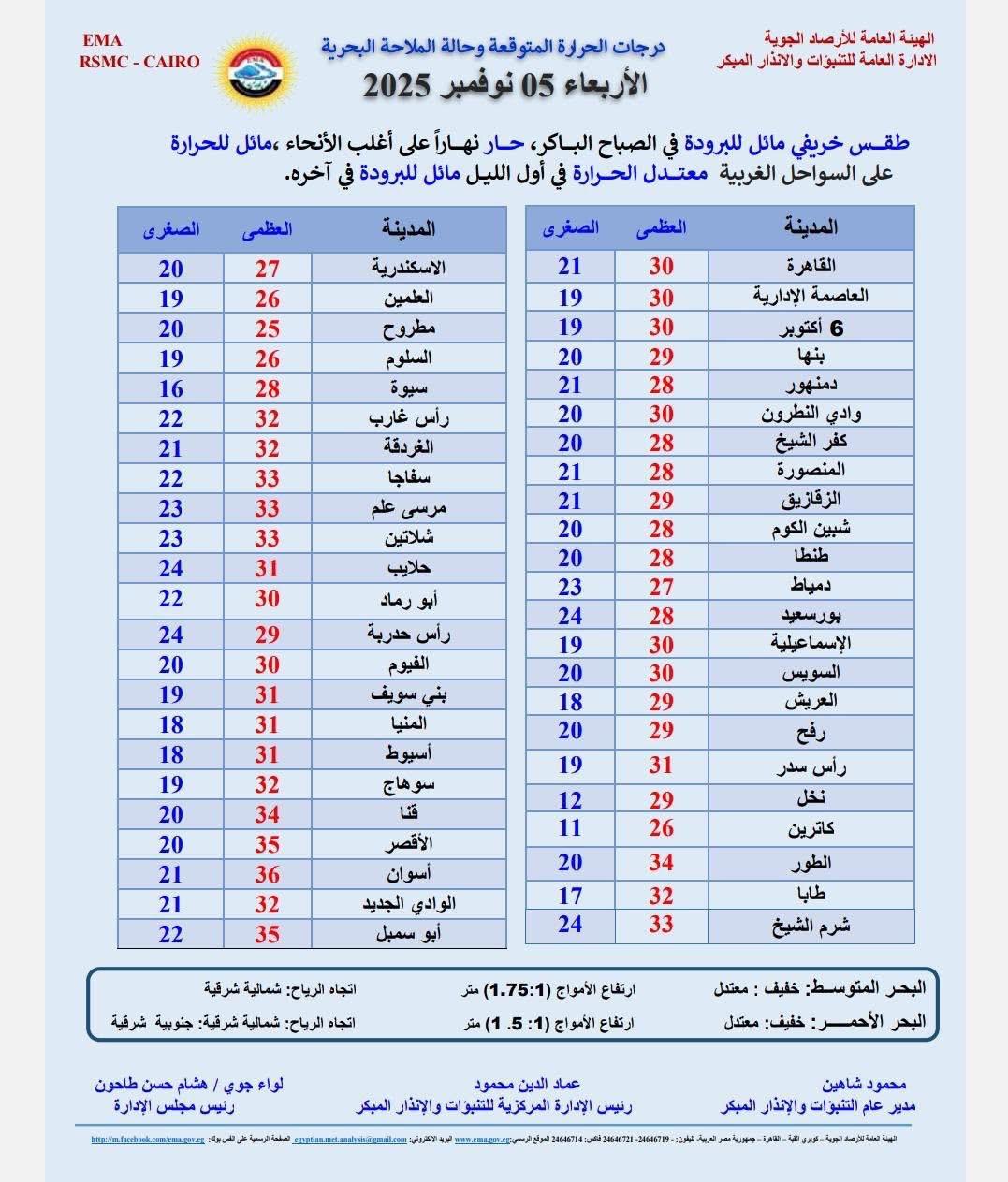 حالة الطقس