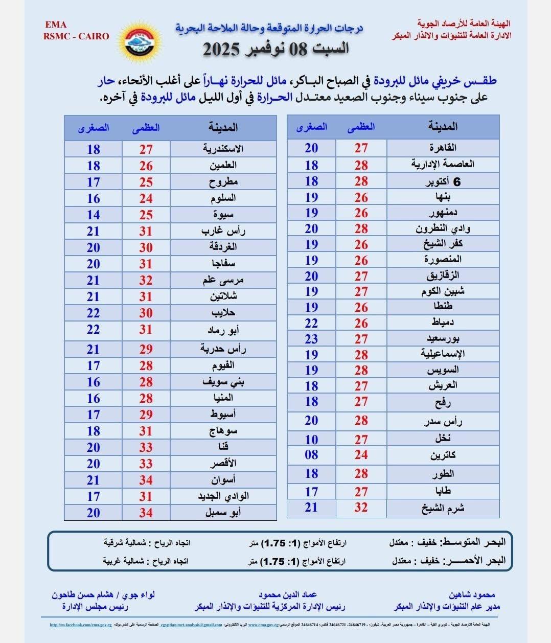 حالة الطقس