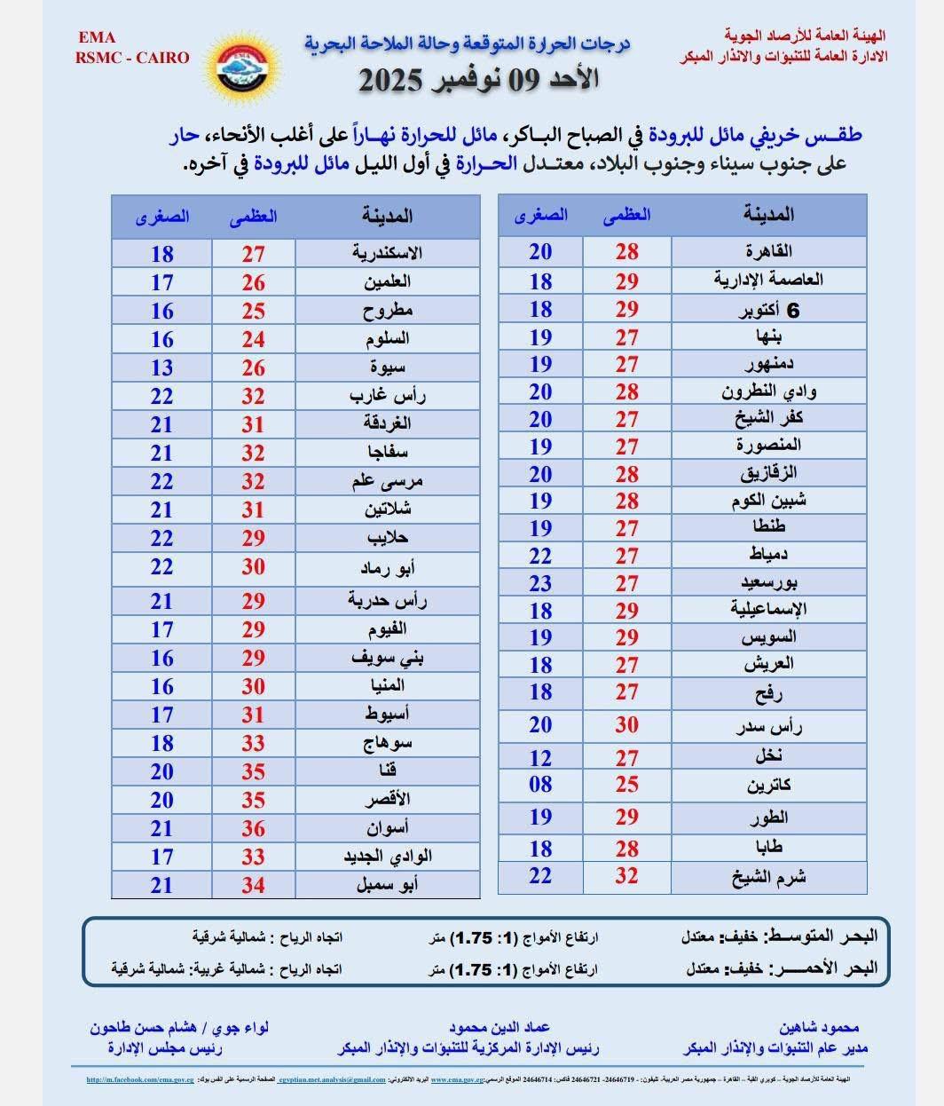 حالة الطقس