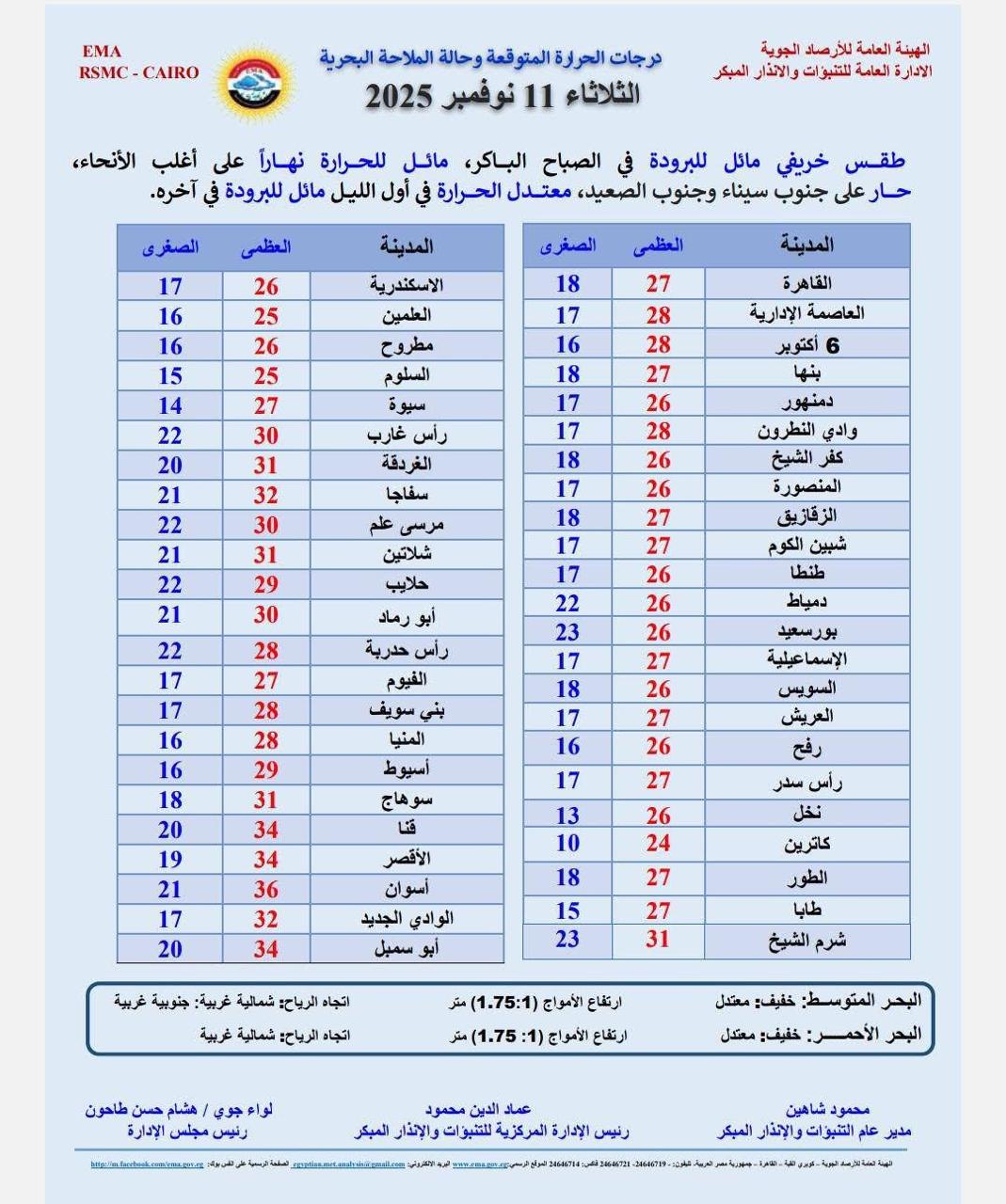 حالة الطقس