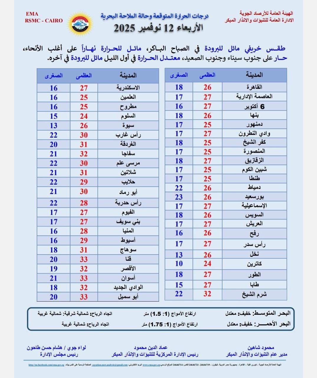 حالة الطقس