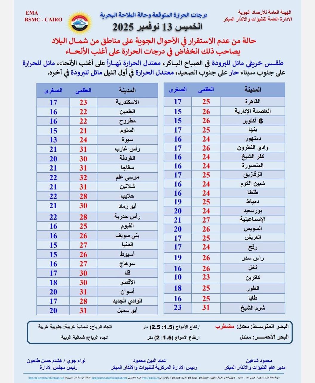 حالة الطقس