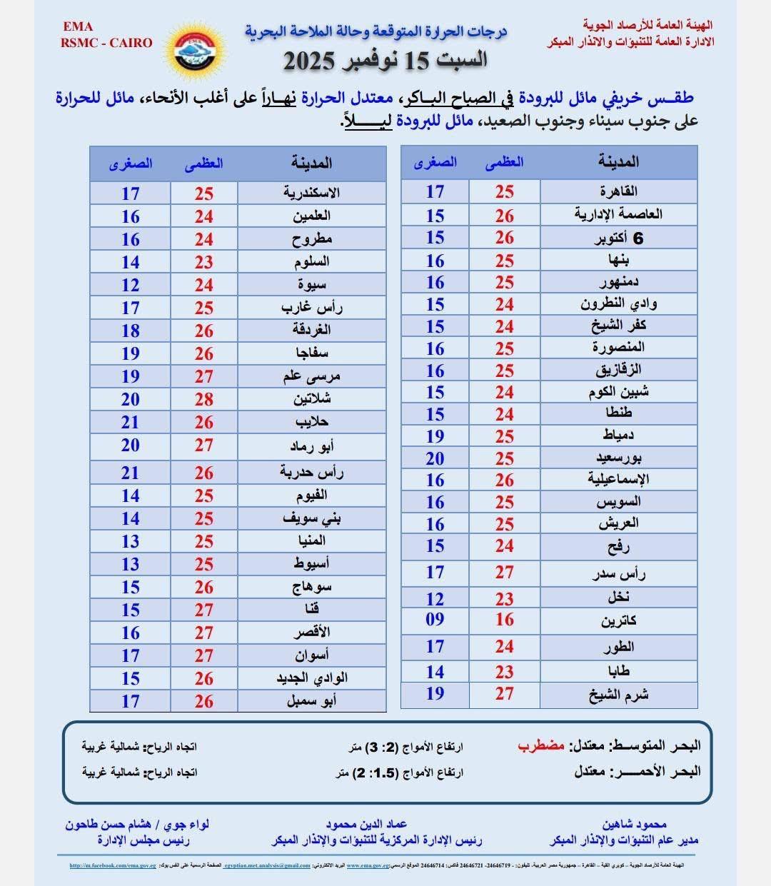 حالة الطقس