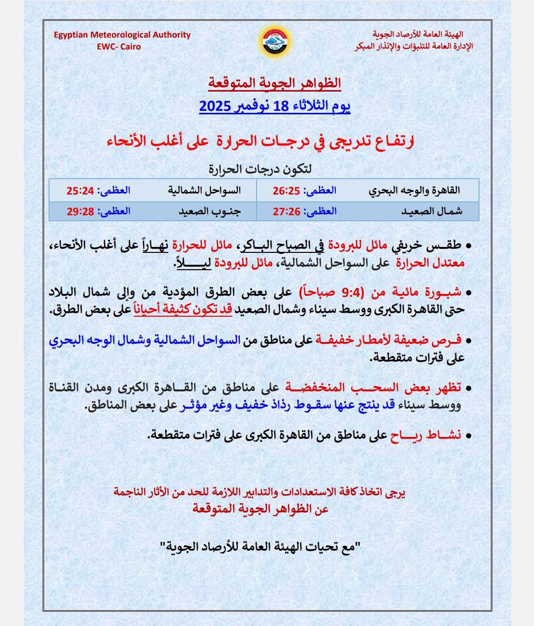 <strong>&nbsp;حالة الطقس المتوقعة غدًا الثلاثاء 18 نوفمبر 2025</strong>