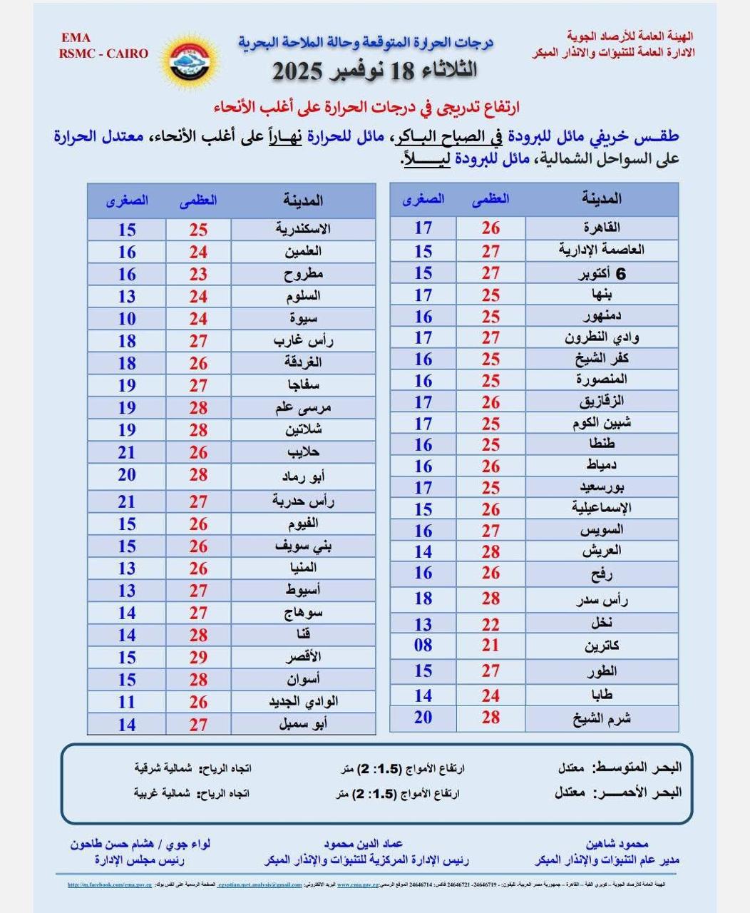حالة الطقس
