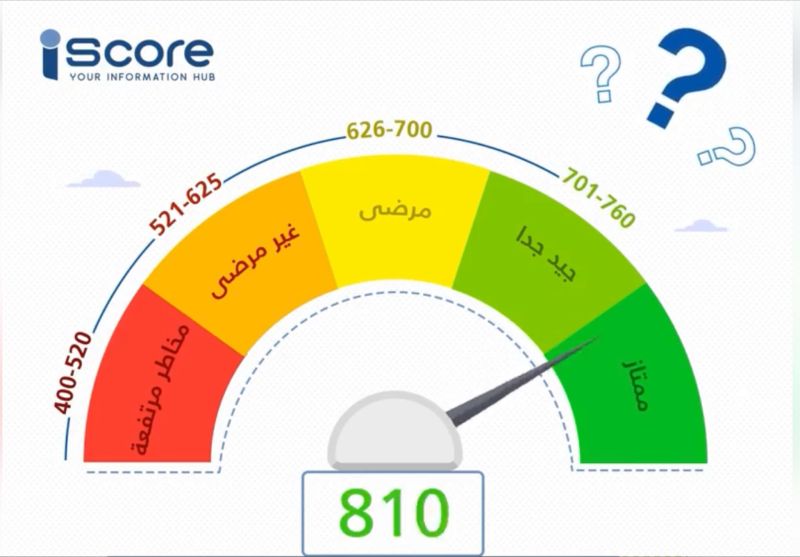 بضغطة واحدة.. استعلم بنفسك عن الآي سكور عبر هذا الرابط&nbsp;