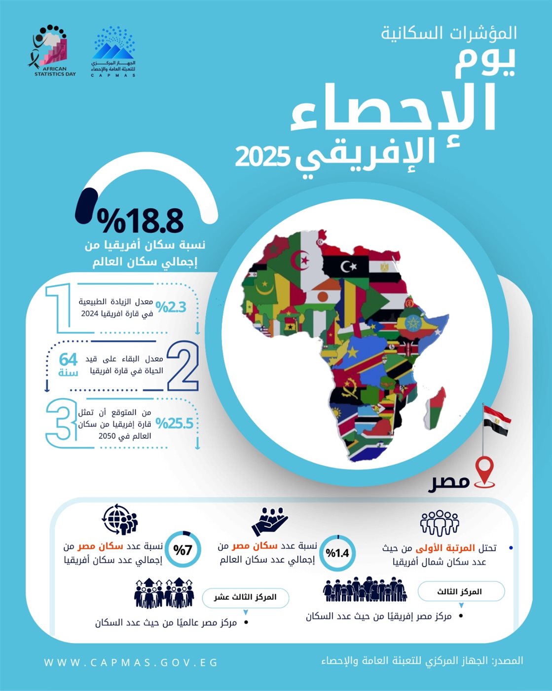الإحصاء
