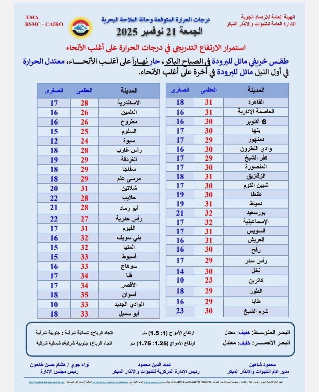 حالة الطقس