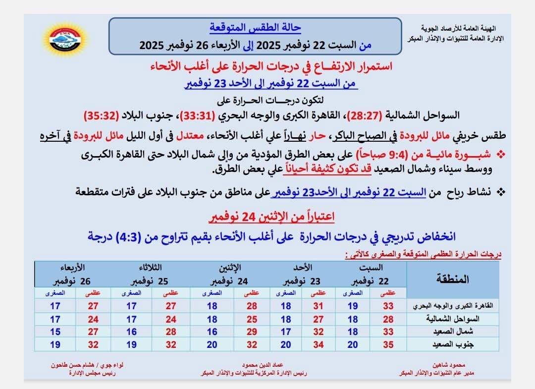 حالة الطقس&nbsp;