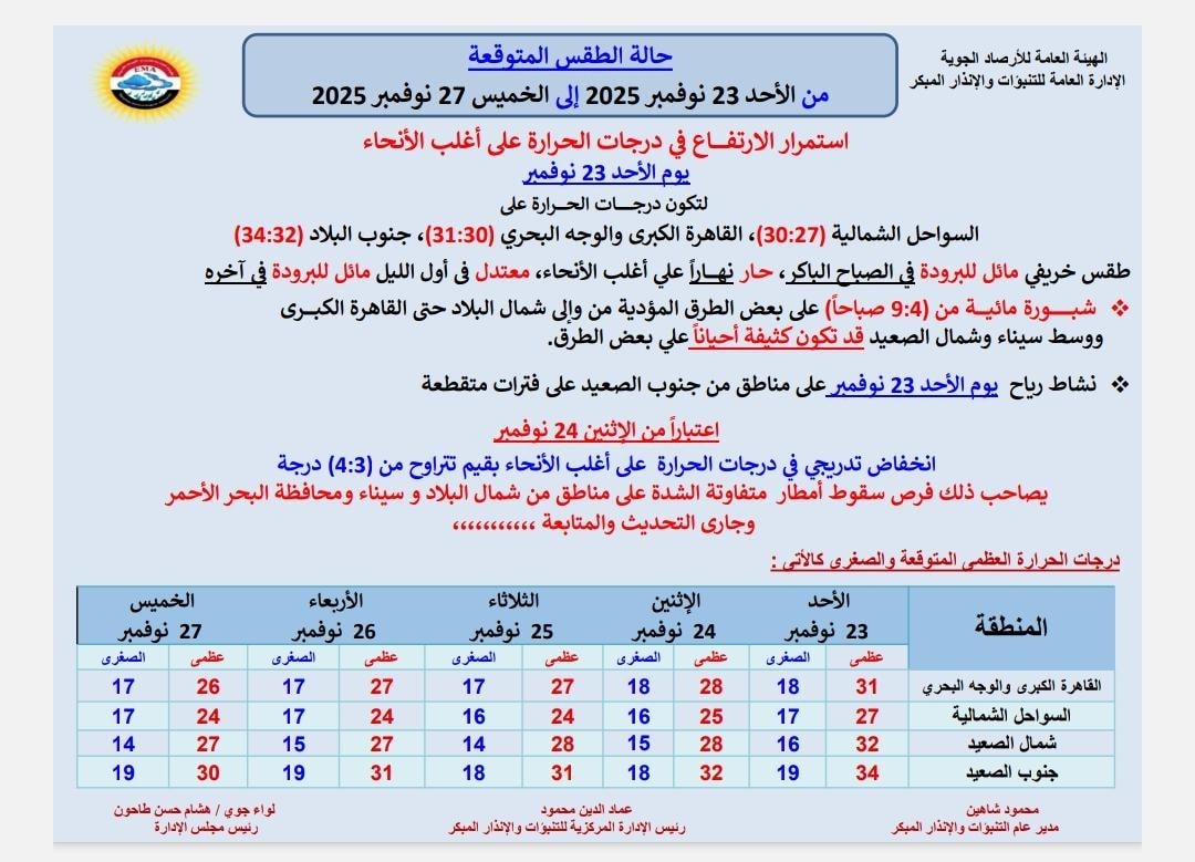 <strong>حالة الطقس المتوقعة خلال الفترة من الأحد 23 نوفمبر 2025 حتى الخميس 27 نوفمبر 2025</strong>