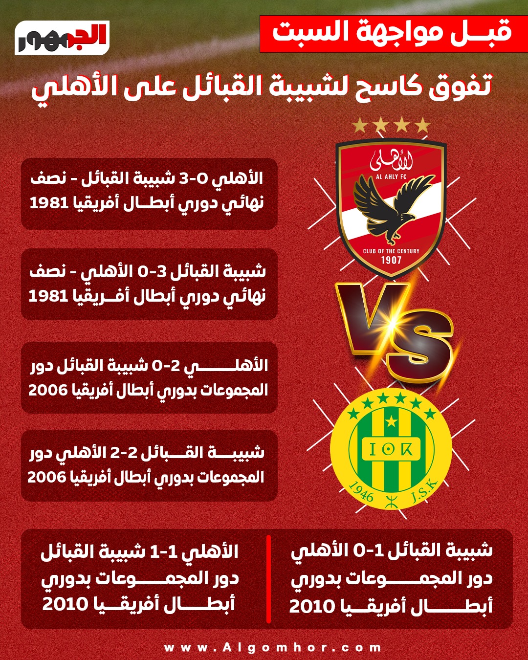 مواجهات الأهلي وشبيبة القبائل