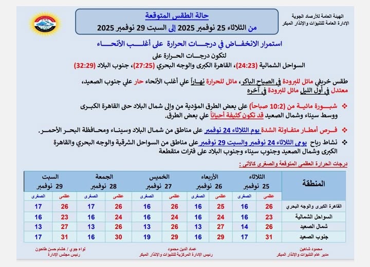 حالة الطقس من الثلاثاء إلى السبت&nbsp;