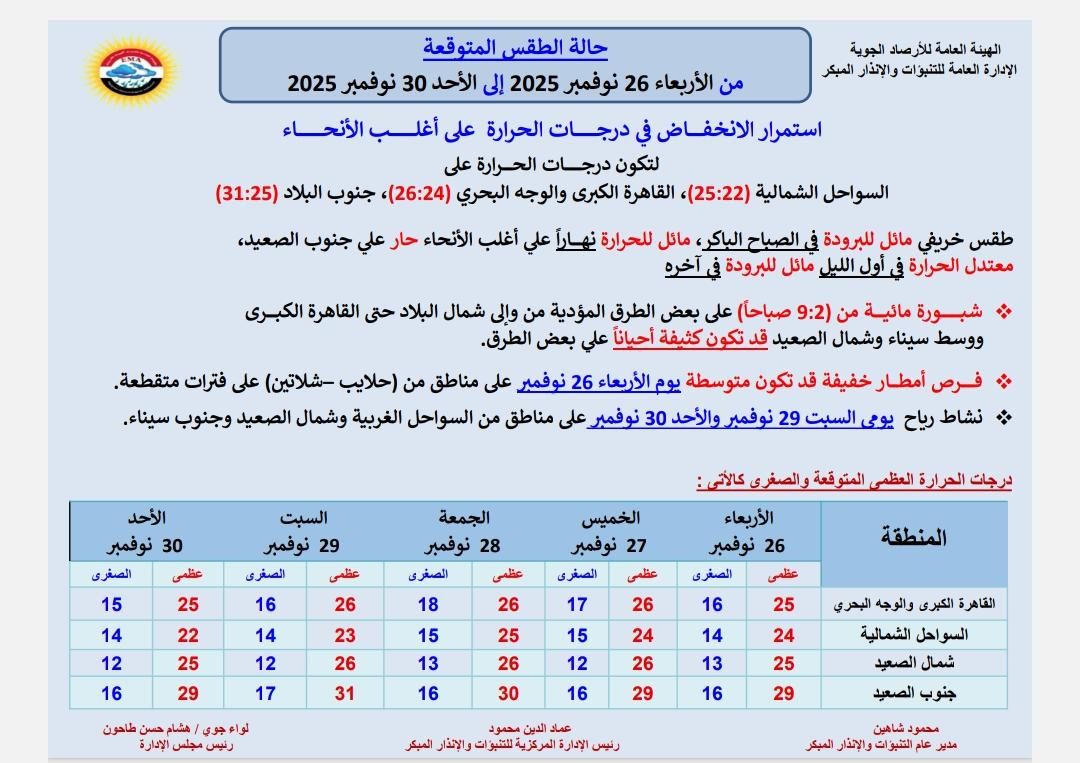 <strong>&nbsp;تفاصيل حالة الطقس المتوقعة خلال الفترة من الأربعاء 26 نوفمبر 2025 وحتى الأحد 30 نوفمبر 2025</strong>