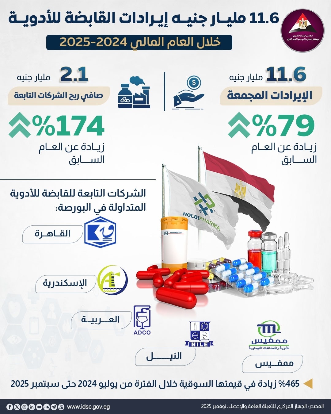 <strong>مركز المعلومات ودعم اتخاذ القرار بمجلس الوزراء</strong>