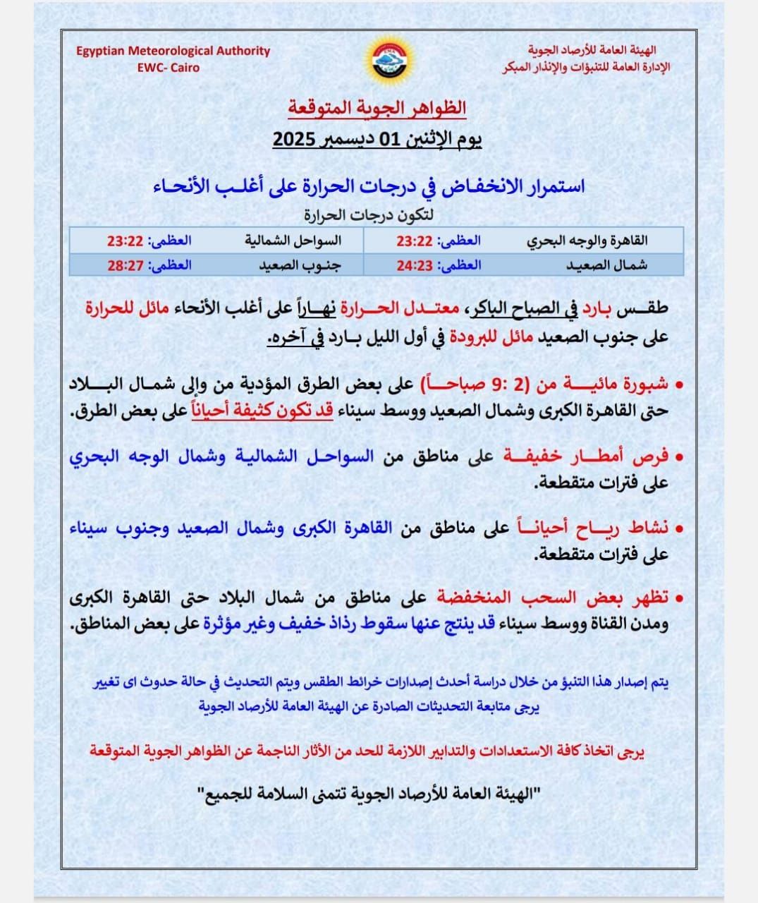 <strong>حالة الطقس المتوقعة غداً الاثنين 1 ديسمبر 2025</strong>