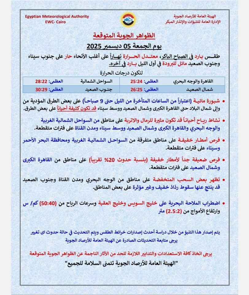 <strong>حالة الطقس غدا الجمعة 5 ديسمبر 2025</strong>