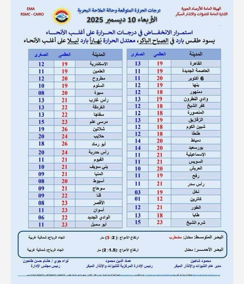 حالة الطقس