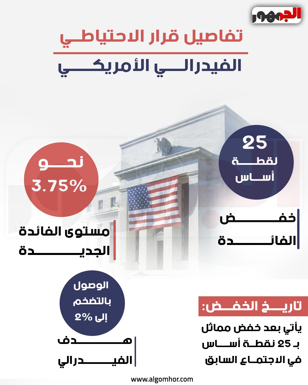 الفيدرالي الأمريكي&nbsp;