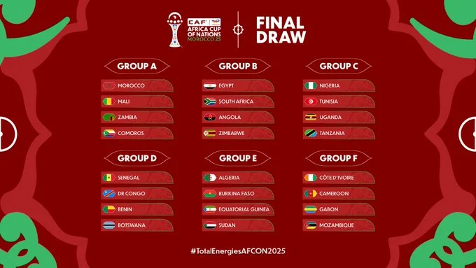 مجموعات كأس أمم إفريقيا 2025