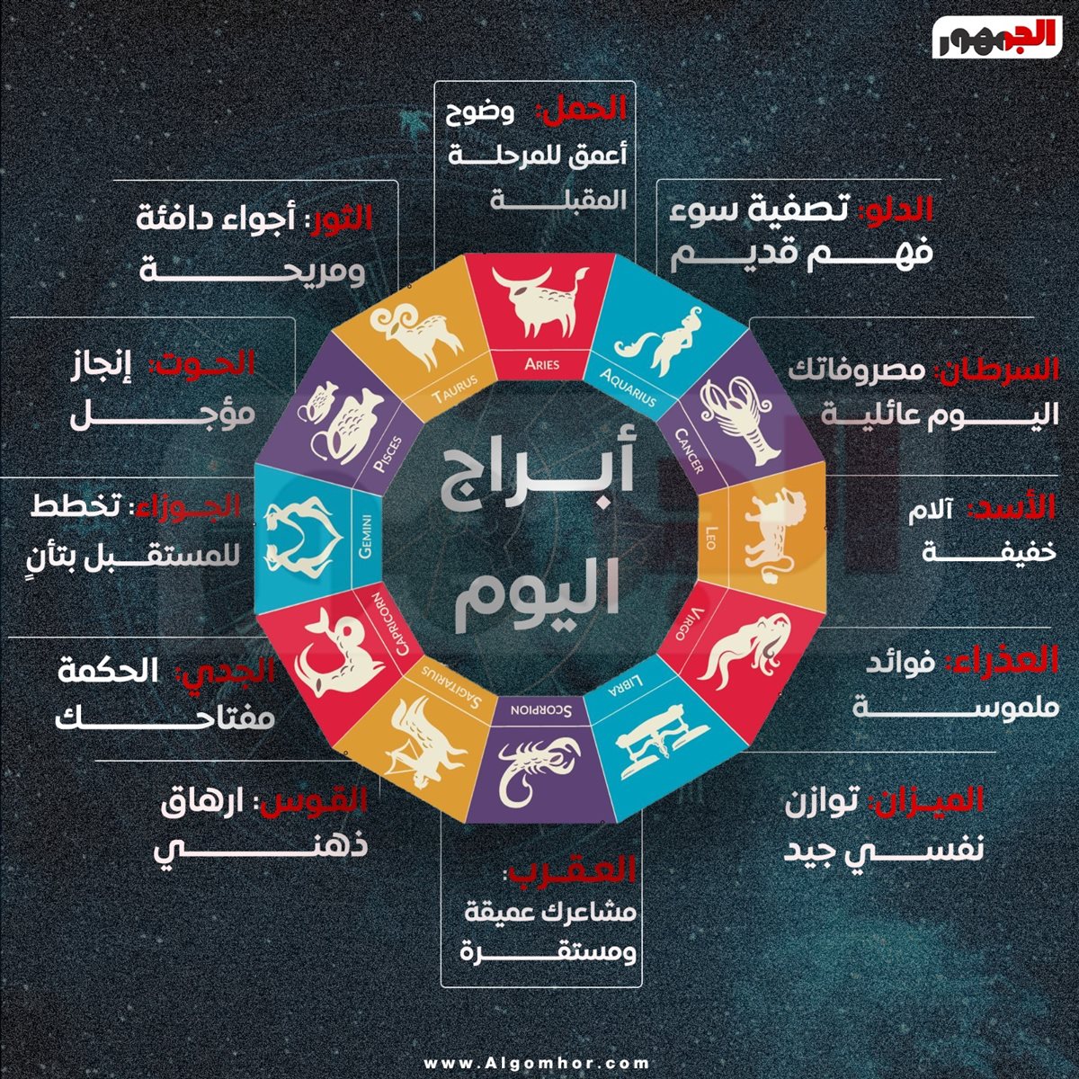 حالة الطقس&nbsp;
