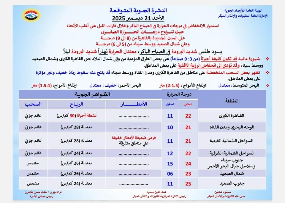 <strong>حالة الطقس</strong>