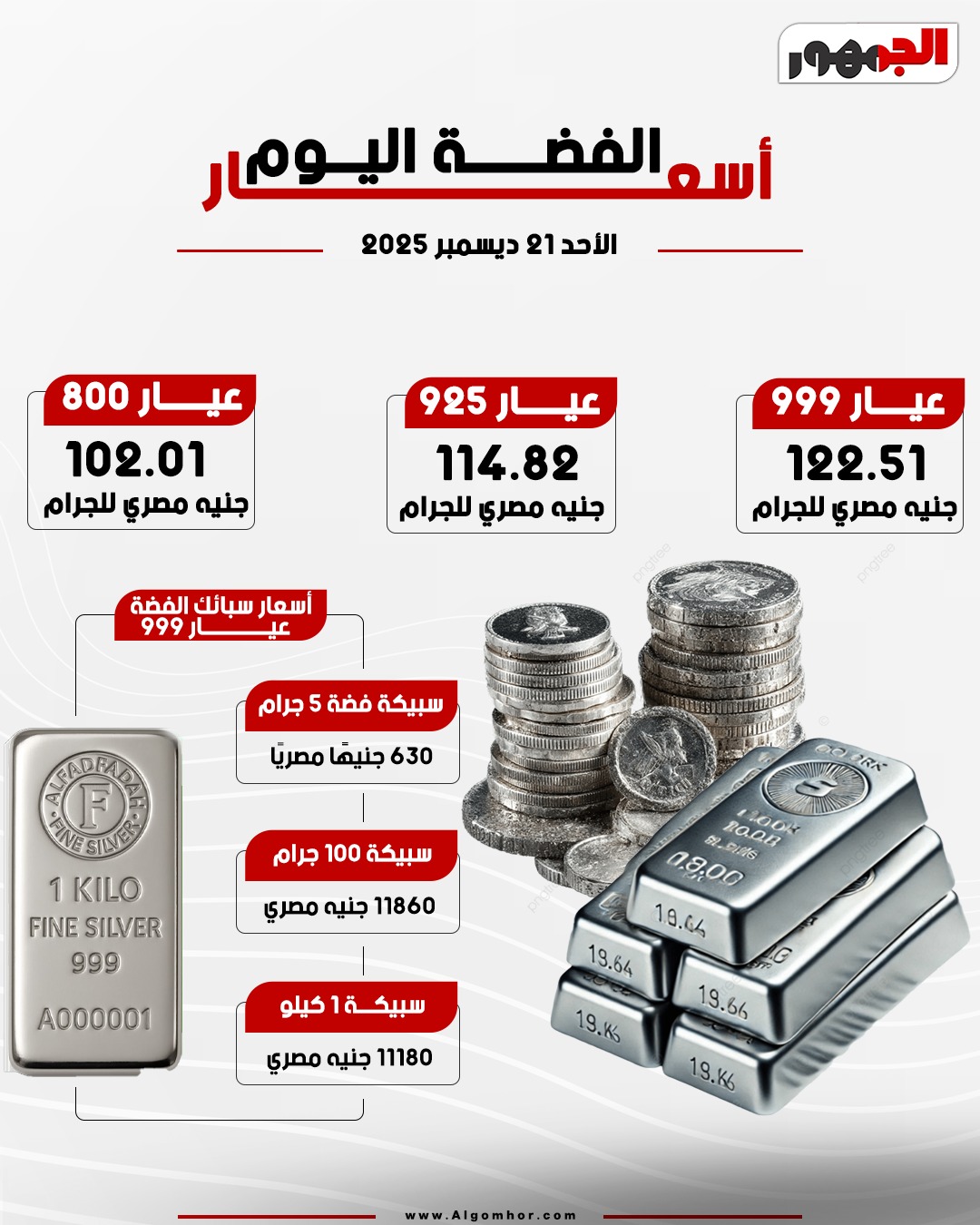أسعار الفضة