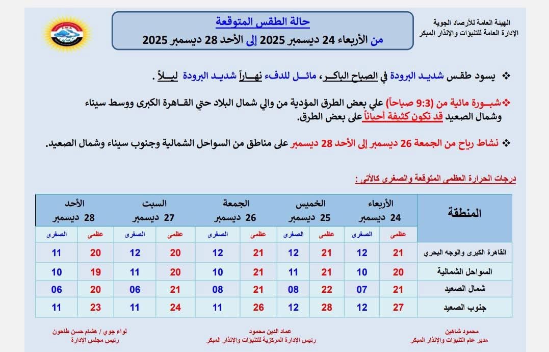 حالة الطقس&nbsp;