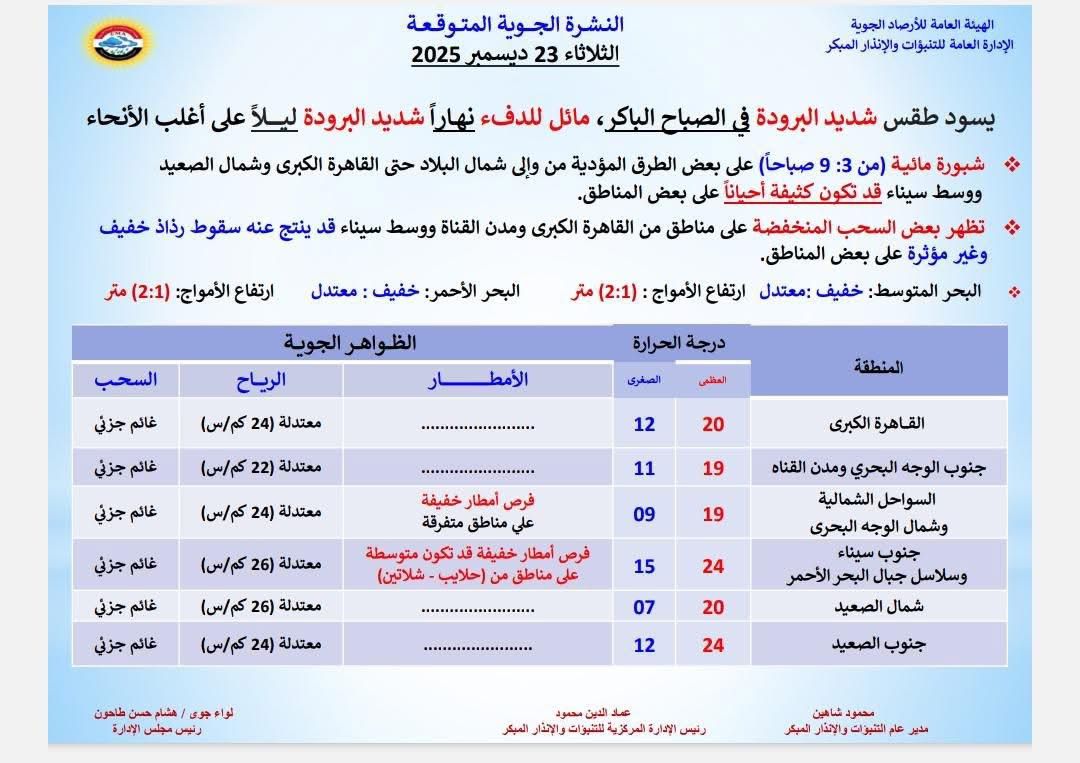 حالة الطقس&nbsp;