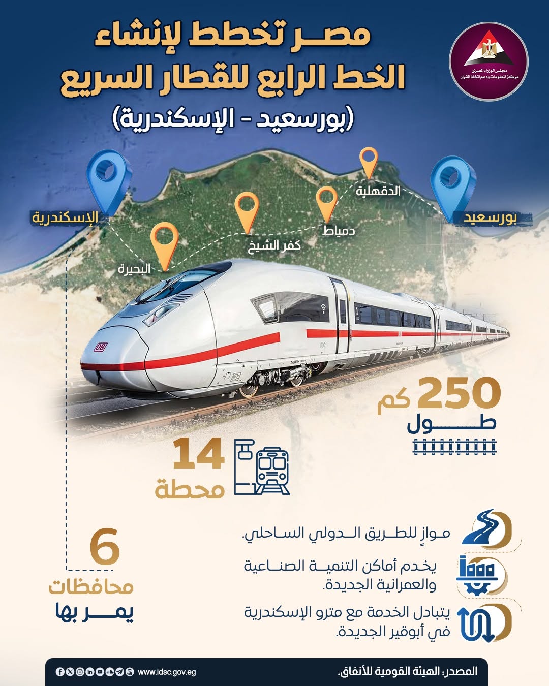 قطار كهربائي يربط بورسعيد بالإسكندرية<strong>&nbsp;</strong>