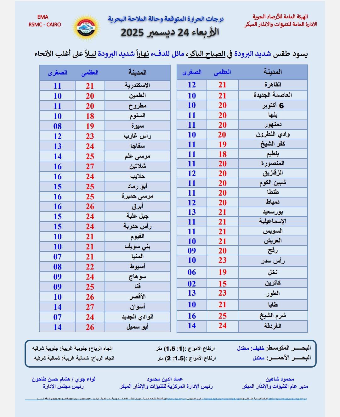 حالة الطقس