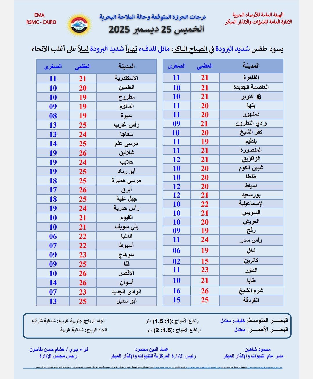 حالة الطقس