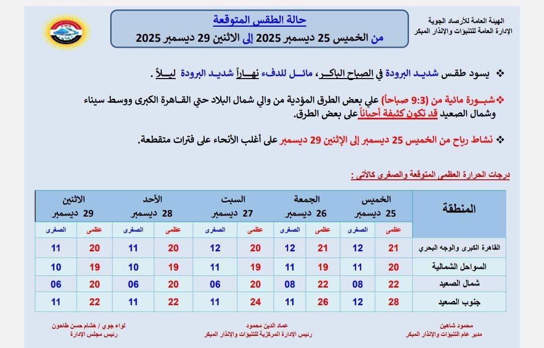 الطقس&nbsp;