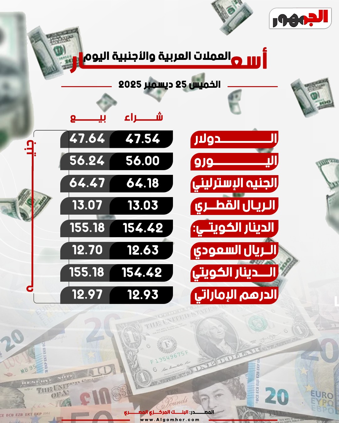أسعار العملات&nbsp;