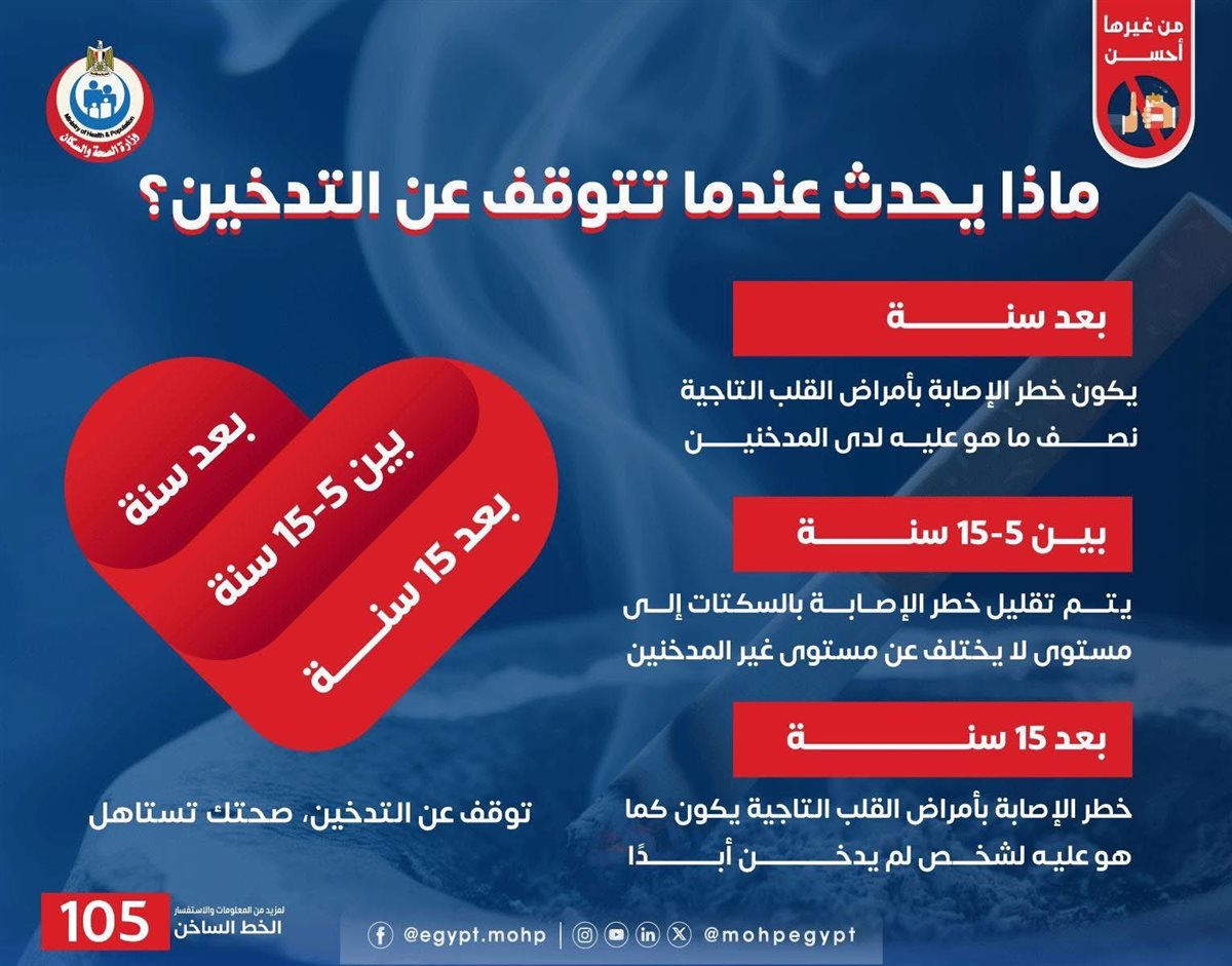 التدخين&nbsp;