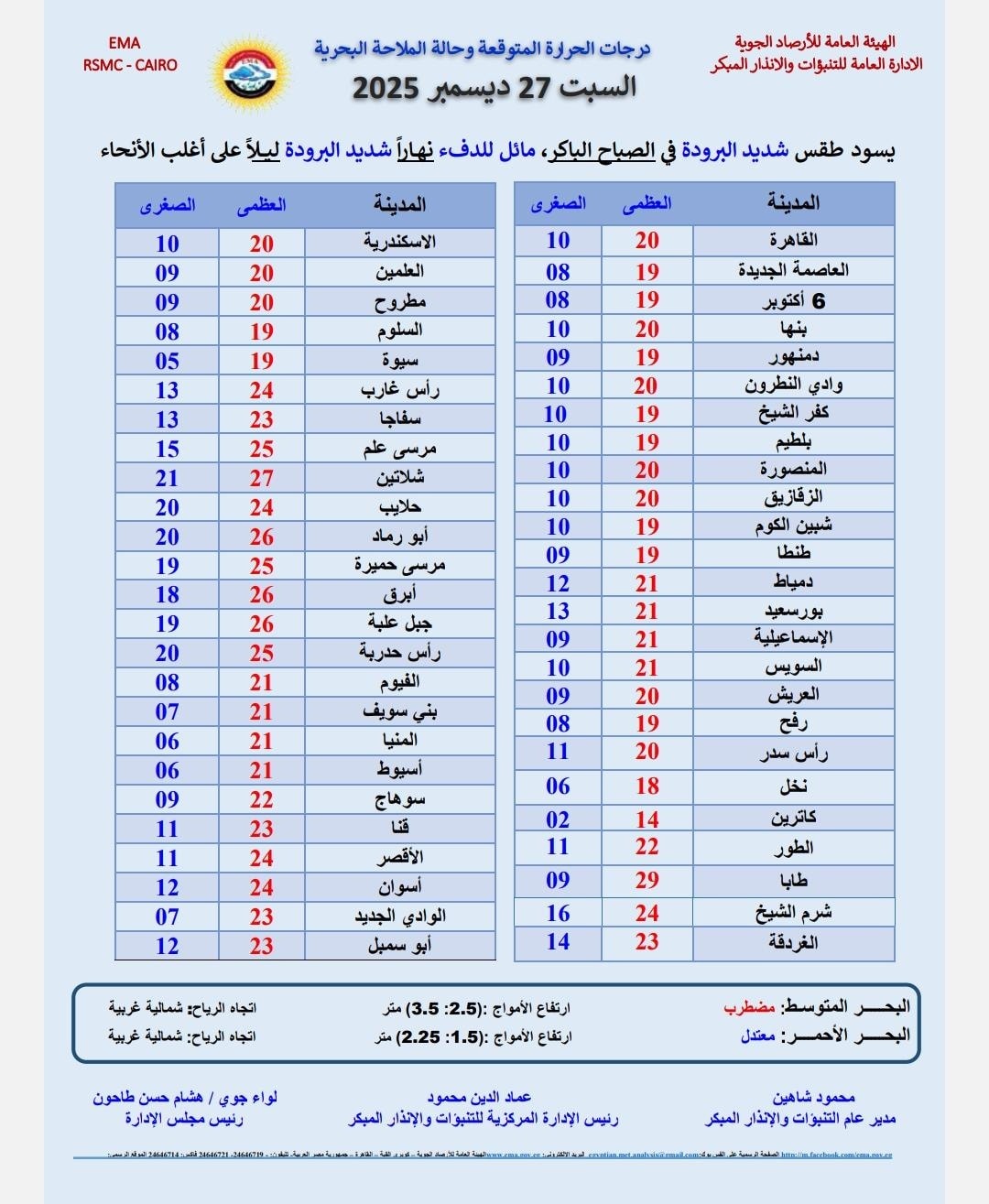 <strong>حالة الطقس</strong>