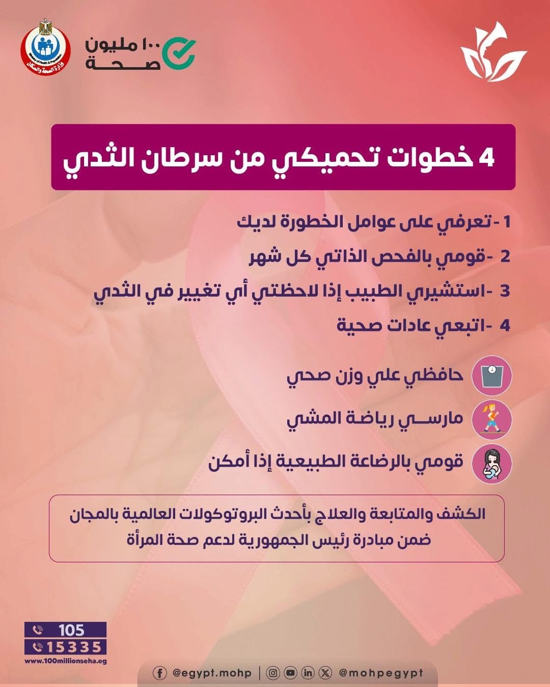 سرطان الثدي&nbsp;