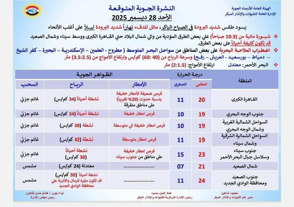 حالة الطقس